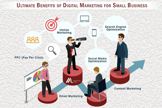 Ultimate Benefits of Digital Marketing for Small Business