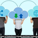 15 Types of Salesforce Clouds and Their Features